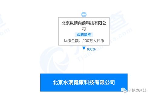 水滴籌跨界布局健康科技行業(yè)，新增醫(yī)療器械銷售與技術(shù)推廣業(yè)務(wù)